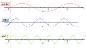 sine-variations